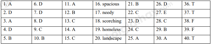 Đề thi học kì 1 Tiếng Anh 10 English Discovery - Đề số 4 1 1