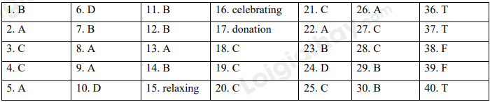 Đề thi học kì 1 Tiếng Anh 10 iLearn Smart World - Đề số 7 1 1