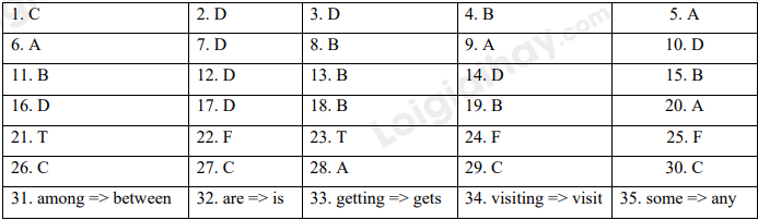 Đề thi học kì 1 Tiếng Anh 6 English Discovery - Đề số 8 1 1