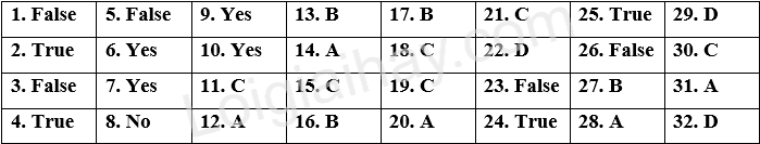 Đề thi học kì 1 Tiếng Anh 6 iLearn Smart World - Đề số 9 1 1