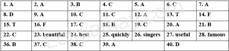 Đề thi học kì 1 Tiếng Anh 7 iLearn Smart Wolrd - Đề số 9 1 1