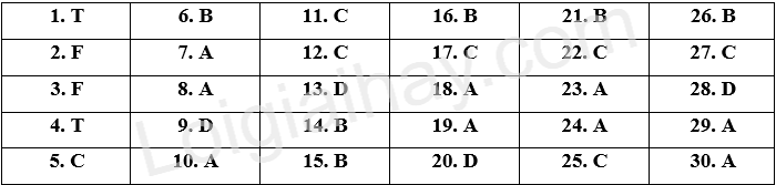 Đề thi học kì 1 Tiếng Anh 7 Right on! - Đề số 10 1 1