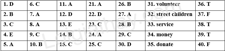 Đề thi học kì 1 Tiếng Anh 7 Right on! - Đề số 9 1 1