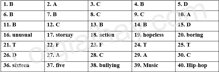 Đề thi học kì 1 Tiếng Anh 8 Right on! - Đề số 7 1 1