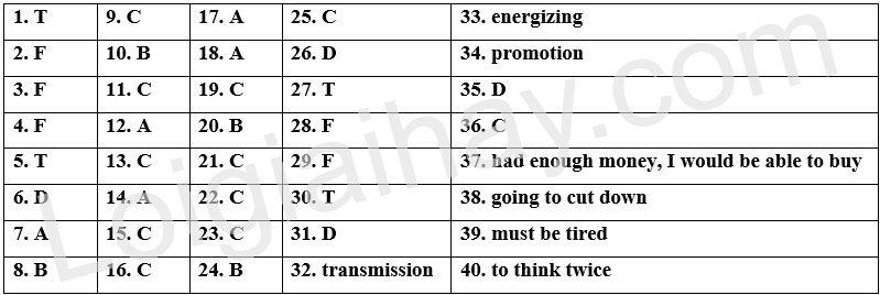 Đề thi học kì 1 Tiếng Anh 9 Friends Plus - Đề số 1 1 1
