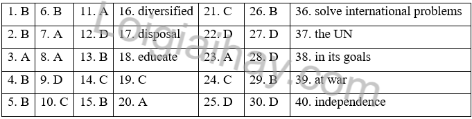 Đề thi học kì 2 Tiếng Anh 10 Global Success - Đề số 5 1 1