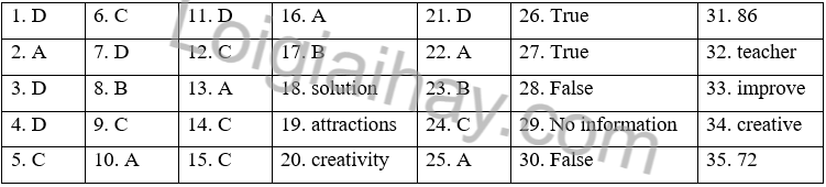 Đề thi học kì 2 Tiếng Anh 10 iLearn Smart Wolrd - Đề số 2 1 1
