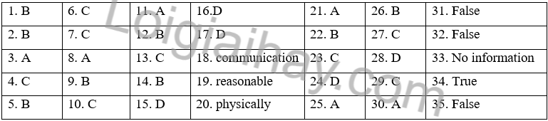 Đề thi học kì 2 Tiếng Anh 10 iLearn Smart Wolrd - Đề số 3 1 1