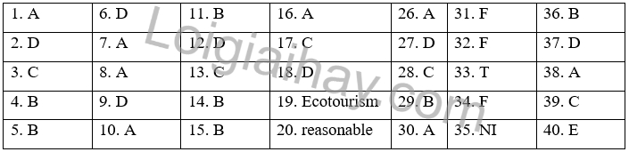 Đề thi học kì 2 Tiếng Anh 10 iLearn Smart Wolrd - Đề số 4 1 1
