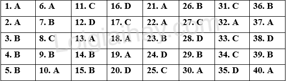 Đề thi học kì 2 Tiếng Anh 11 Global Success - Đề số 7 1 1