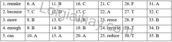 Đề thi học kì 2 Tiếng Anh 6 iLearn Smart World - Đề số 2 1 1