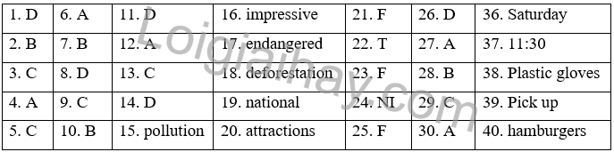 Đề thi học kì 2 Tiếng Anh 7 Right on! - Đề số 1 1 1