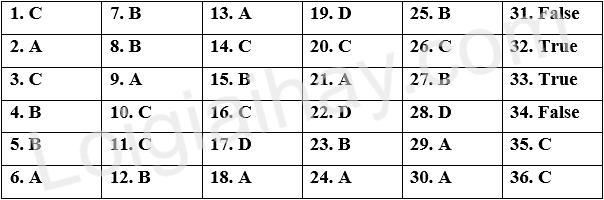 Đề thi học kì 2 Tiếng Anh 9 Friends Plus - Đề số 1 1 1