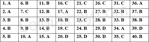 Đề thi học kì 2 Tiếng Anh 9 Global Success - Đề số 2 1 1