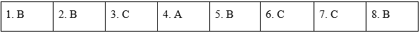 Grammar - Unit 1: Family life - SBT Tiếng Anh 10 Global Success 2 1