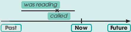 Grammar Unit 4 Tiếng Anh 10 Global Success 1