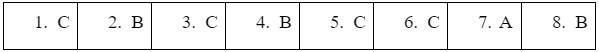 Grammar - Unit 5: Inventions - SBT Tiếng Anh 10 Global Success 0 1