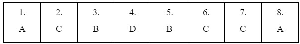 Grammar - Unit 6: Gender Equality - SBT Tiếng Anh 10 Global Success 2 1
