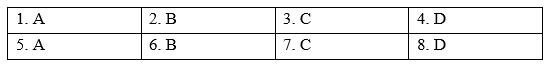 Grammar - Unit 7. Education for school-leavers - SBT Tiếng Anh 11 Global Success 0 1
