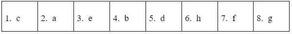 Grammar - Unit 7: Viet Nam and International Organisations - SBT Tiếng Anh 10 Global Success 2 1