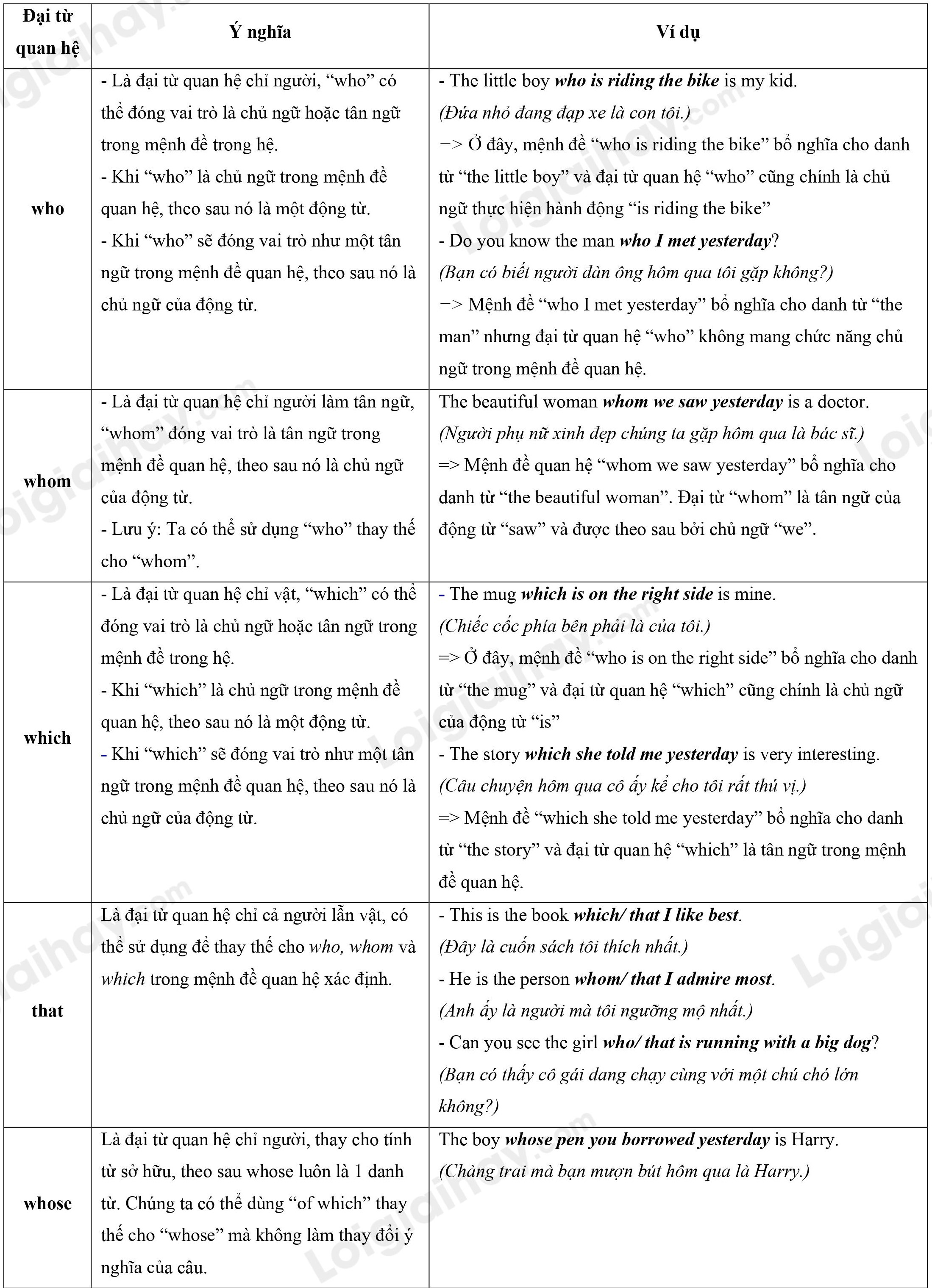 Grammar Unit 8 Tiếng Anh 10 Global Success 1