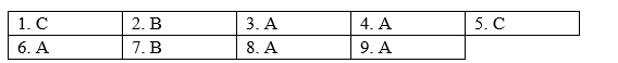 Grammar - Unit 9. Social issues - SBT Tiếng Anh 11 Global Success 0 1
