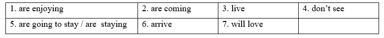 IB. Grammar - Unit I. Introduction - SBT Tiếng Anh 12 Friends Global 5 1