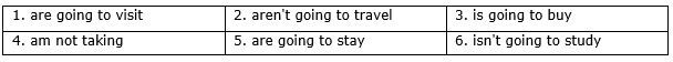 Language Focus (be going to:affirmative, negative and question) – Unit 8. Going away – Tiếng Anh 6 – Friends Plus 1 1