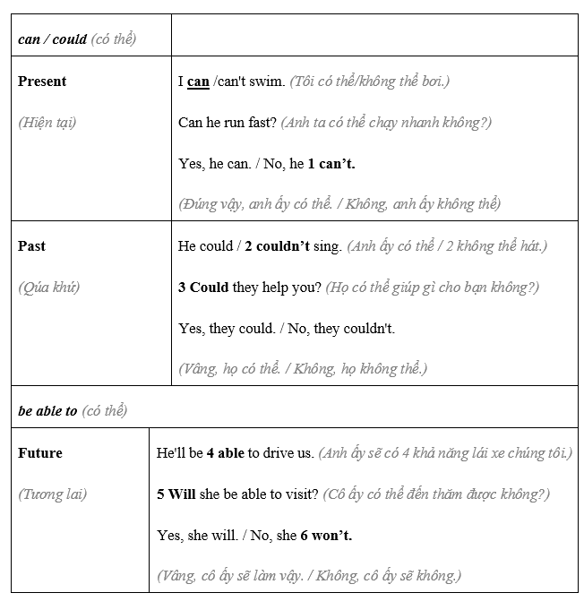 Language focus: can, could, be able to - Unit 6. Learn - SBT Tiếng Anh 8 Friends Plus 0 3
