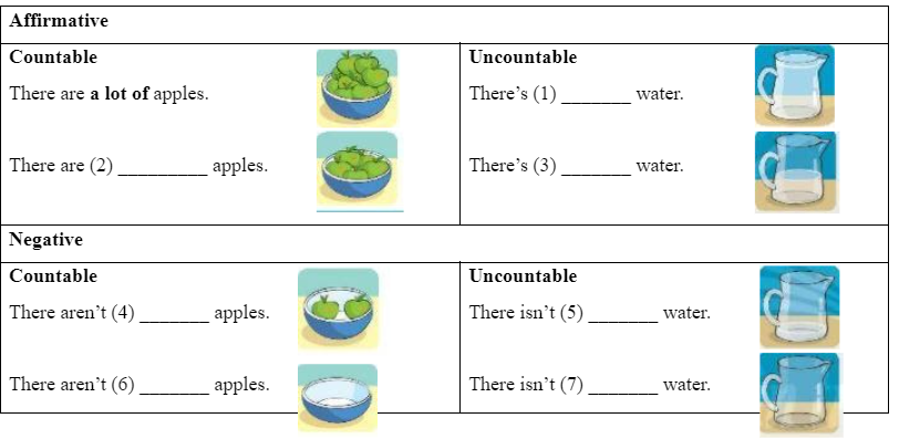 Language Focus: Countable and uncountable nouns - some, any, much, many and a lot of - Unit 5- SBT Tiếng Anh 6 - Friends Plus (Chân trời sáng tạo) 1 1
