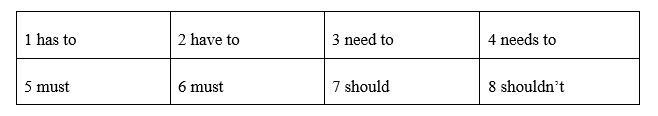 Language focus: have to / need to / must / should - Unit 6. Learn - SBT Tiếng Anh 8 Friends Plus 0 2