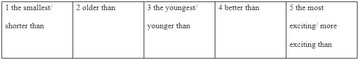 Language Focus: Making comparisons - Unit 5: Achieve - SBT Tiếng Anh 7 Friends Plus 3 3