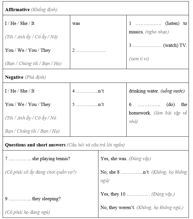 Language Focus: Past Continuous; Past Simple And Past Continuous - Unit 1. Fads and fashions - SBT Tiếng Anh 8 Friends Plus 0 1
