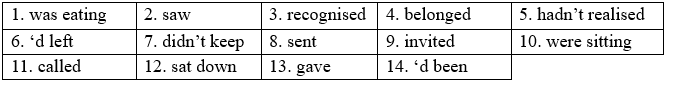 Language focus: Past narrative tenses - Unit 1. Then and now - SBT Tiếng Anh 9 Friends Plus 2 1
