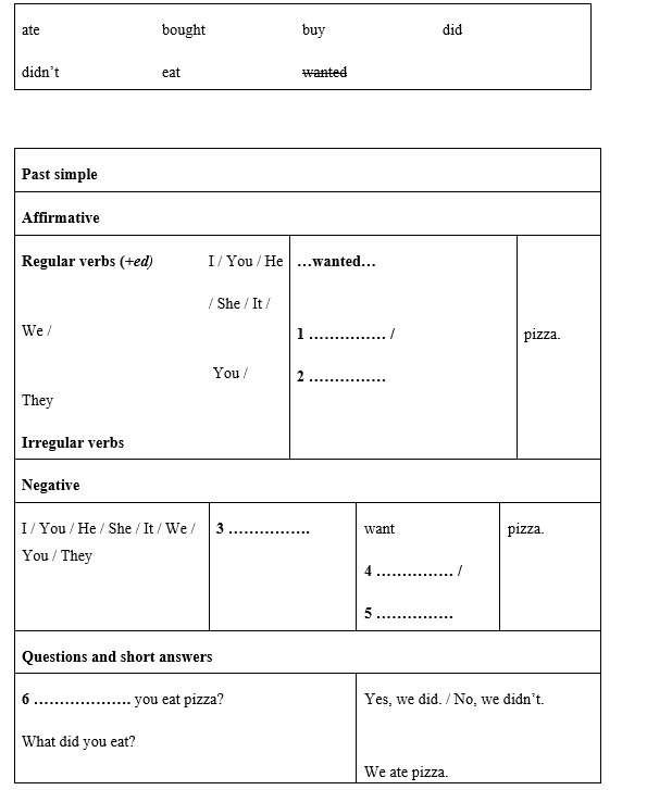 Language Focus: Past Simple; Object And Subject Questions - Starter Unit - SBT Tiếng Anh 8 Friends Plus 0 1