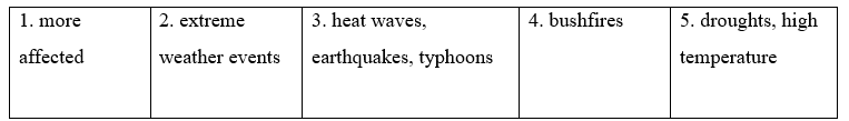 Language Focus: Present Perfect: Affirmative And Negative - Unit 2. Sensations - SBT Tiếng Anh 8 Friends Plus 0 1