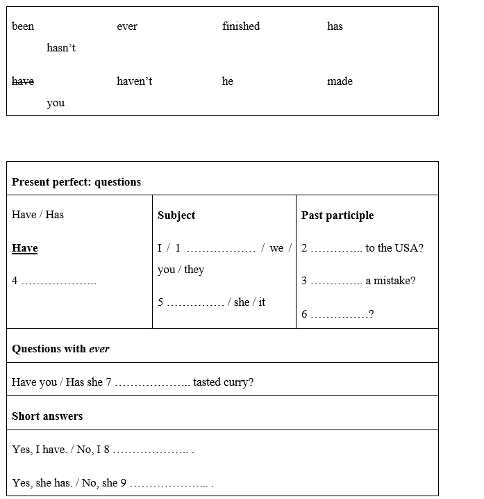 Language Focus: Present Perfect: Questions - Unit 2. Sensations - SBT Tiếng Anh 8 Friends Plus 0 1