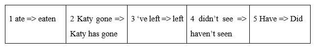 Language Focus: Present Perfect: Questions - Unit 2. Sensations - SBT Tiếng Anh 8 Friends Plus 2 1