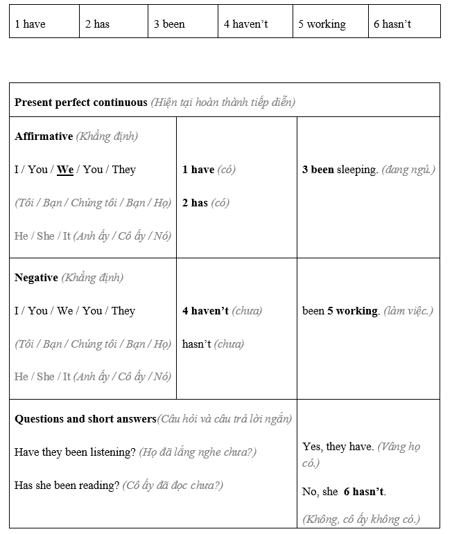 Language Focus: Present Perfect Simple And Present Perfect Continuous - Unit 3. Adventure - SBT Tiếng Anh 8 Friends Plus 0 2