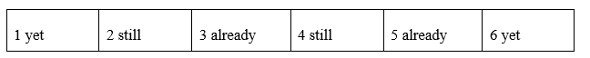 Language Focus: Present perfect simple + just, still, yet, already - Unit 3. Adventure - SBT Tiếng Anh 8 Friends Plus 3 1