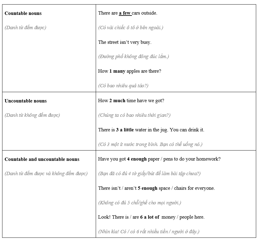 Language Focus: Quantifiers - Unit 4. The material world - SBT Tiếng Anh 8 Friends Plus 0 3