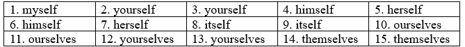 Language focus: Reflexive pronouns - Unit 6. The self - SBT Tiếng Anh 9 Friends Plus 0 1