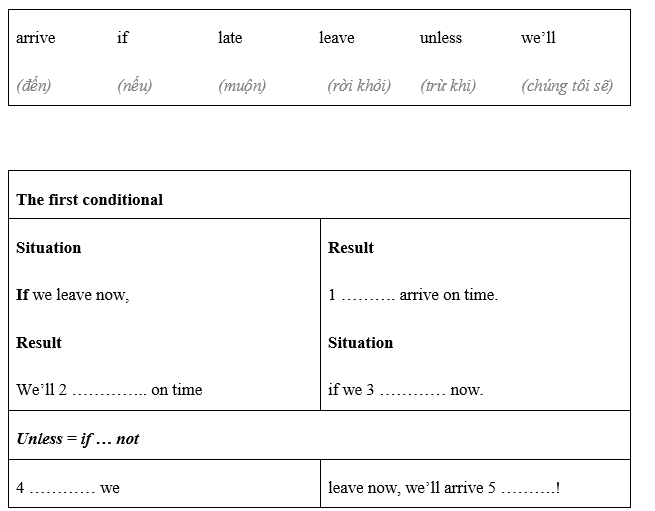 Language Focus: The first conditional with if and unless; might vs. will - Unit 5. Years ahead - SBT Tiếng Anh 8 Friends Plus 0 1