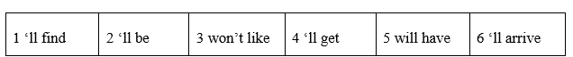 Language Focus: The first conditional with if and unless; might vs. will - Unit 5. Years ahead - SBT Tiếng Anh 8 Friends Plus 3 1