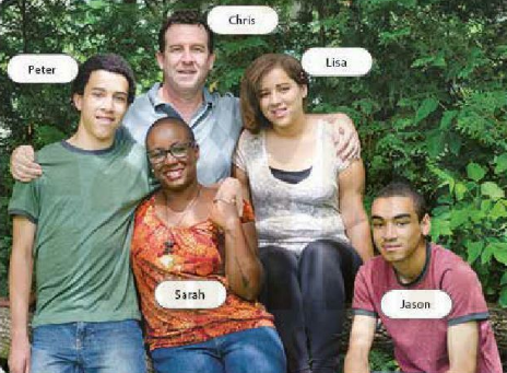 Language Focus - Unit 4. This Is My Family. - Tiếng Anh 6 - Explore English 3 1