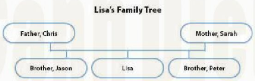 Language Focus - Unit 4. This Is My Family. - Tiếng Anh 6 - Explore English 4 1