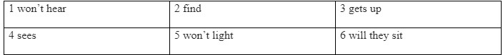 Language Focus: will and won’t in the first conditional - Unit 6: Survival - SBT Tiếng Anh 7 Friends Plus 1 1
