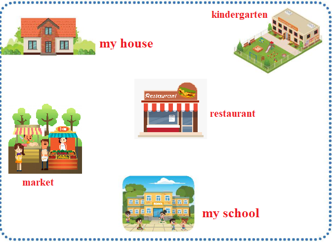 Project – Unit 4. My Neighbourhood - Tiếng Anh 6 – Global Success 1 1