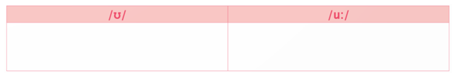 Pronunciation - Unit 1. Leisure time - SBT Tiếng Anh 8 Global Success 0 2