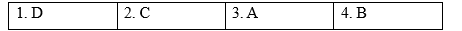 Pronunciation - Unit 2. A multicultural world - SBT Tiếng Anh 12 Global Success 0 1